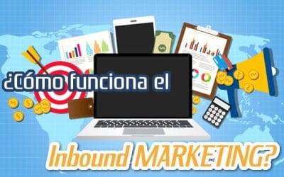 Inbound Marketing: Cómo Funciona